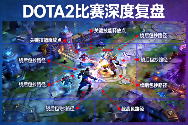 DOTA2比赛深度复盘文章封面图，展示选手操作细节与战术走位标注